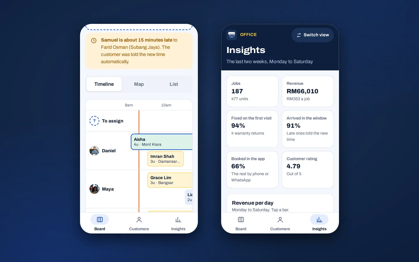 Office timeline of technicians’ jobs with a late notice, beside two weeks of figures such as jobs, revenue and first-visit fixes, Brisa sample app
