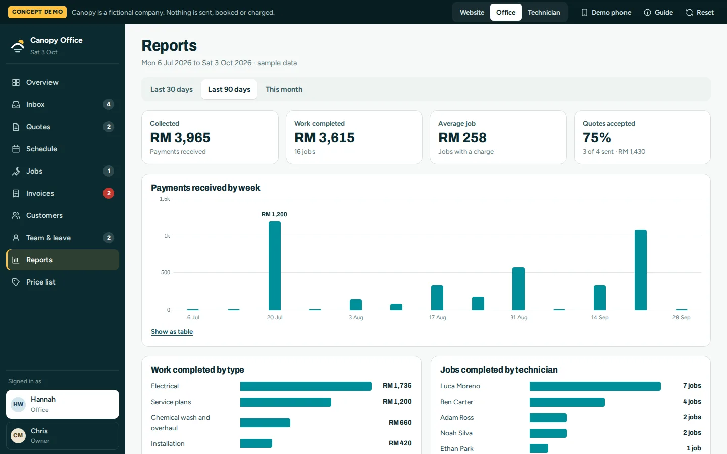 Reports