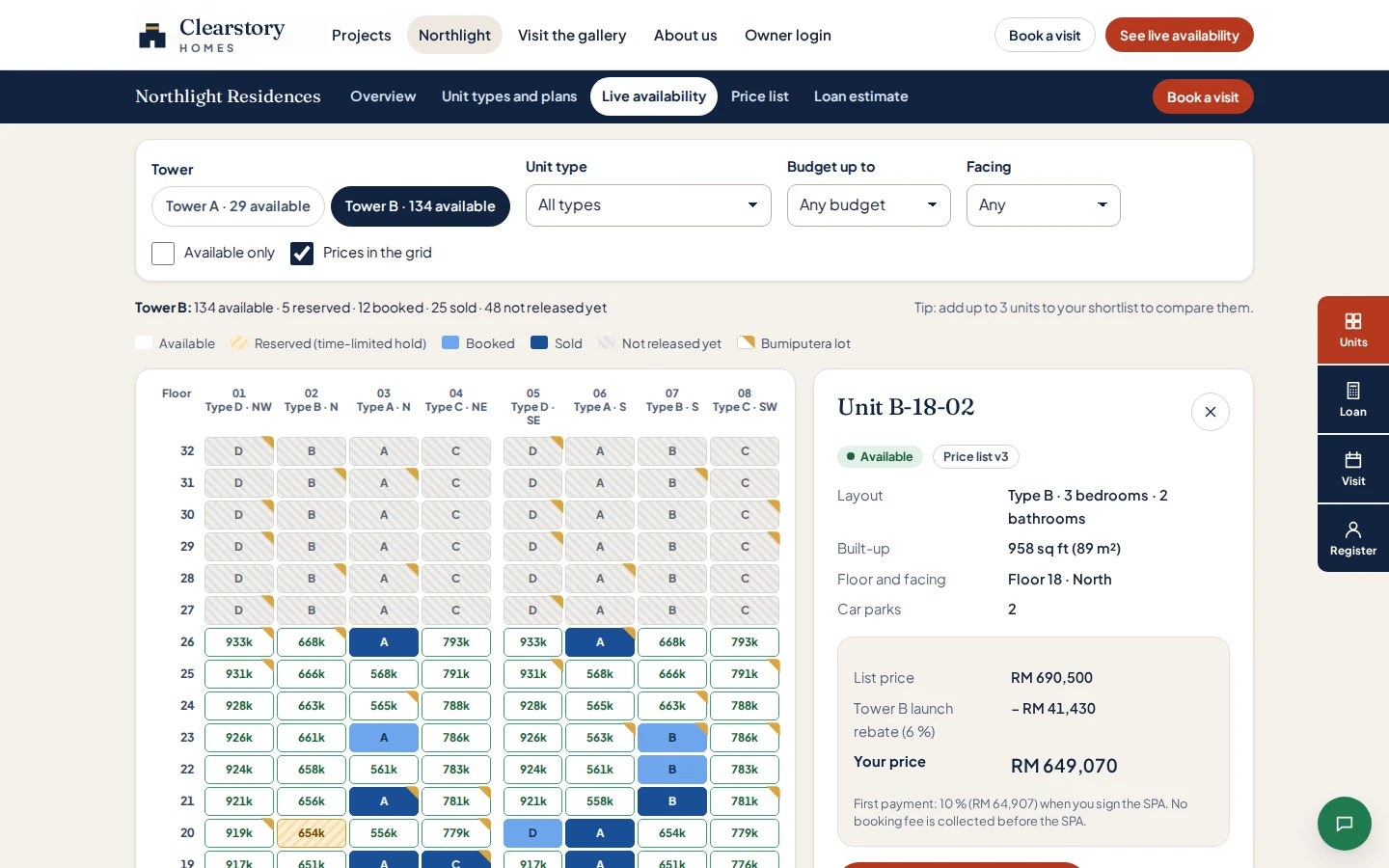 Live unit availability