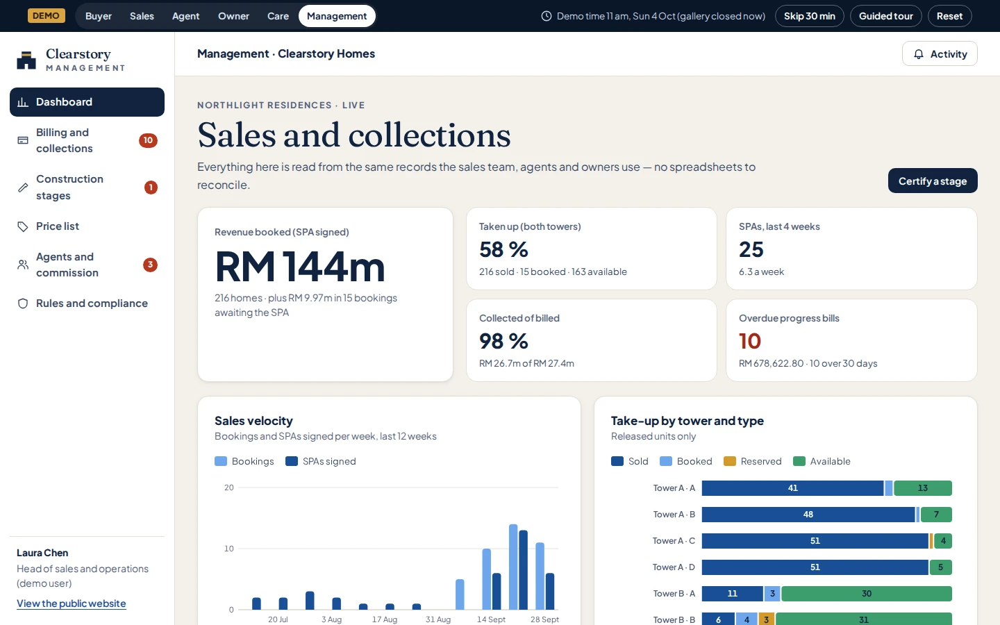 Sales and collections