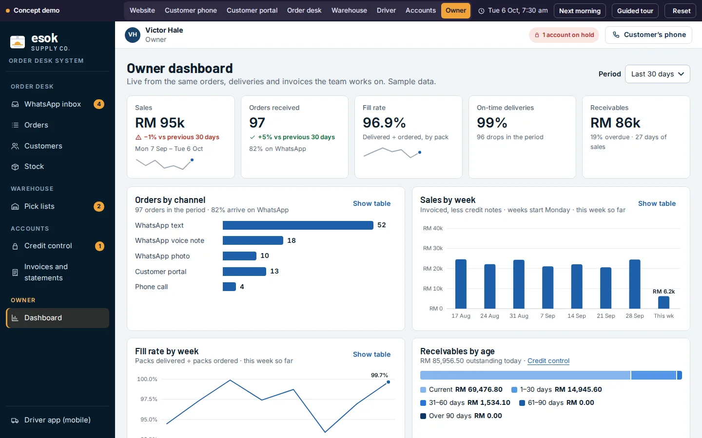 Owner dashboard