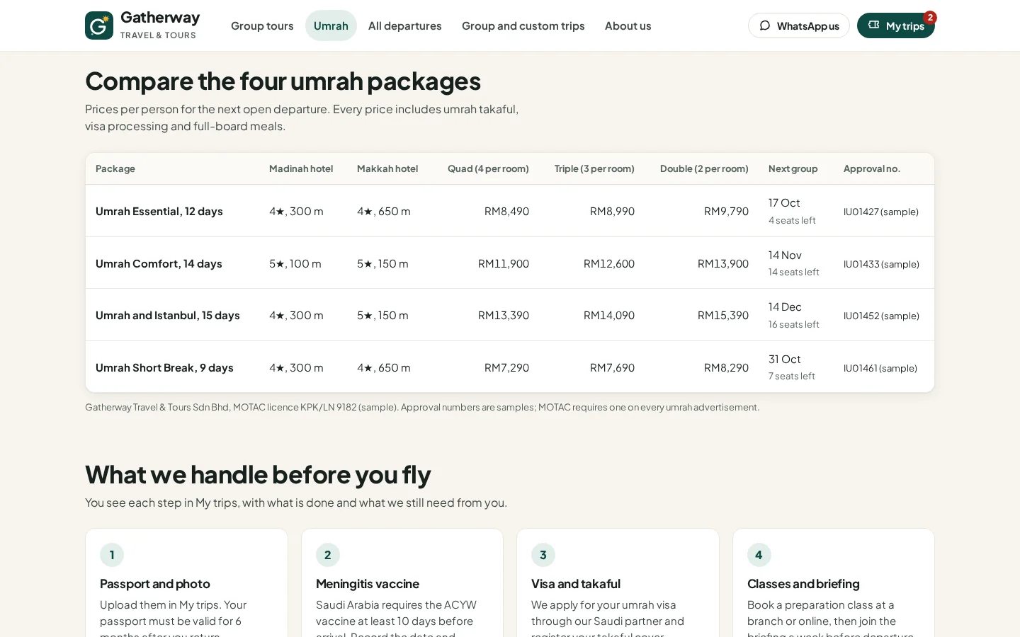 Umrah packages compared