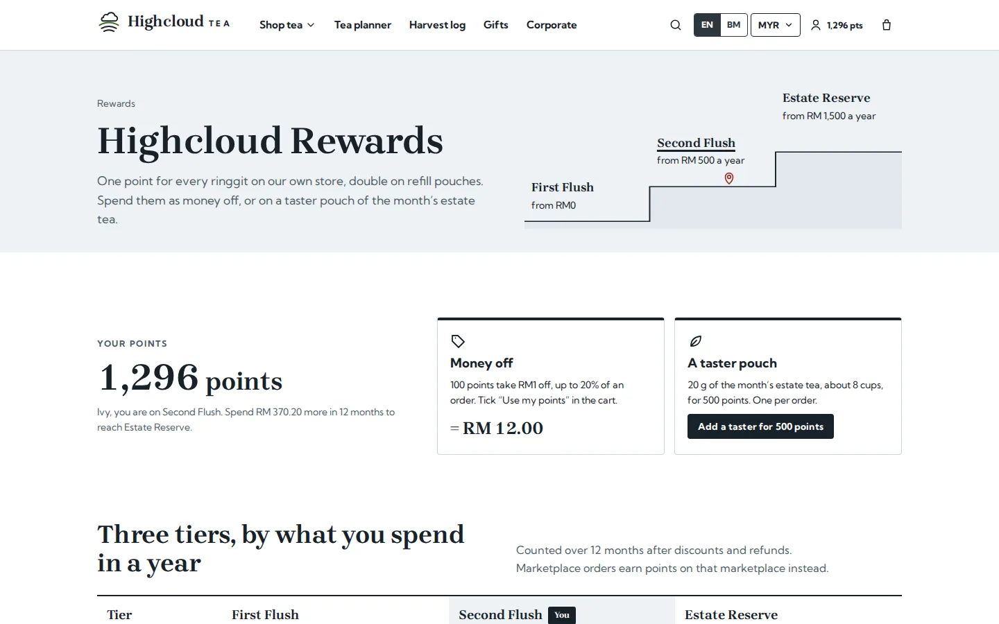 Rewards page with three tiers drawn as terraces, the shopper’s points and two ways to spend them, Highcloud Tea concept prototype