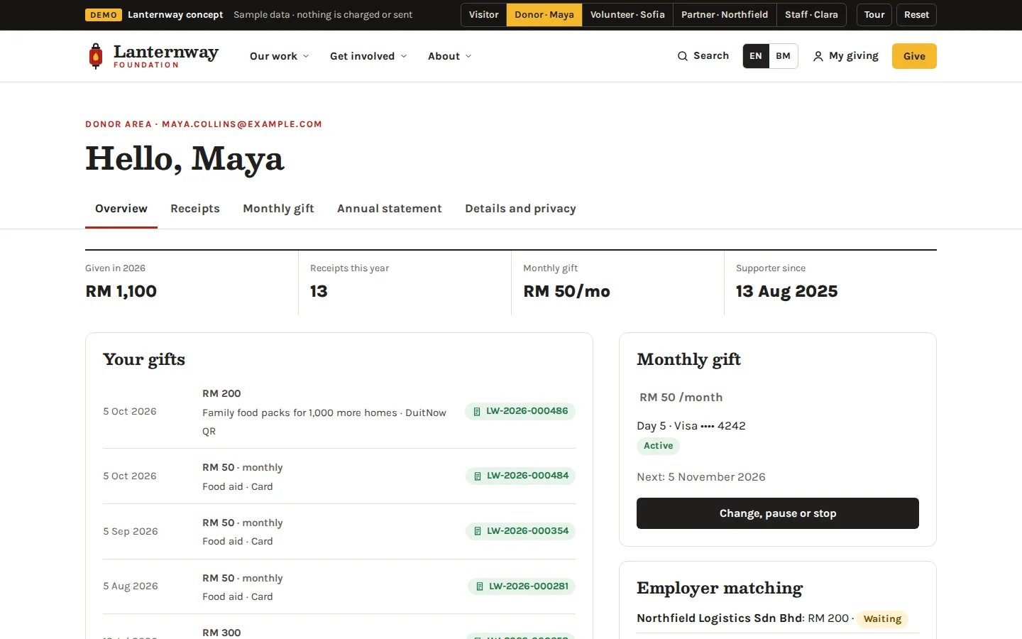 Donor area with the year’s giving, receipts, the monthly gift and a list of gifts with receipt numbers, Lanternway Foundation concept prototype