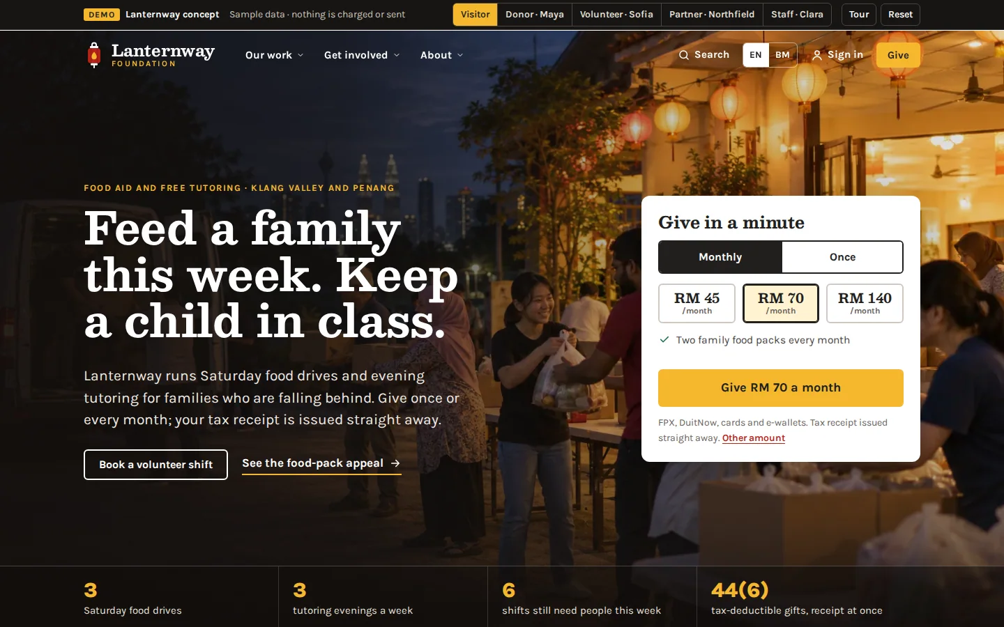 Charity home page at dusk with volunteers handing out food, the headline Feed a family this week, keep a child in class, and a monthly giving card, Lanternway Foundation concept prototype