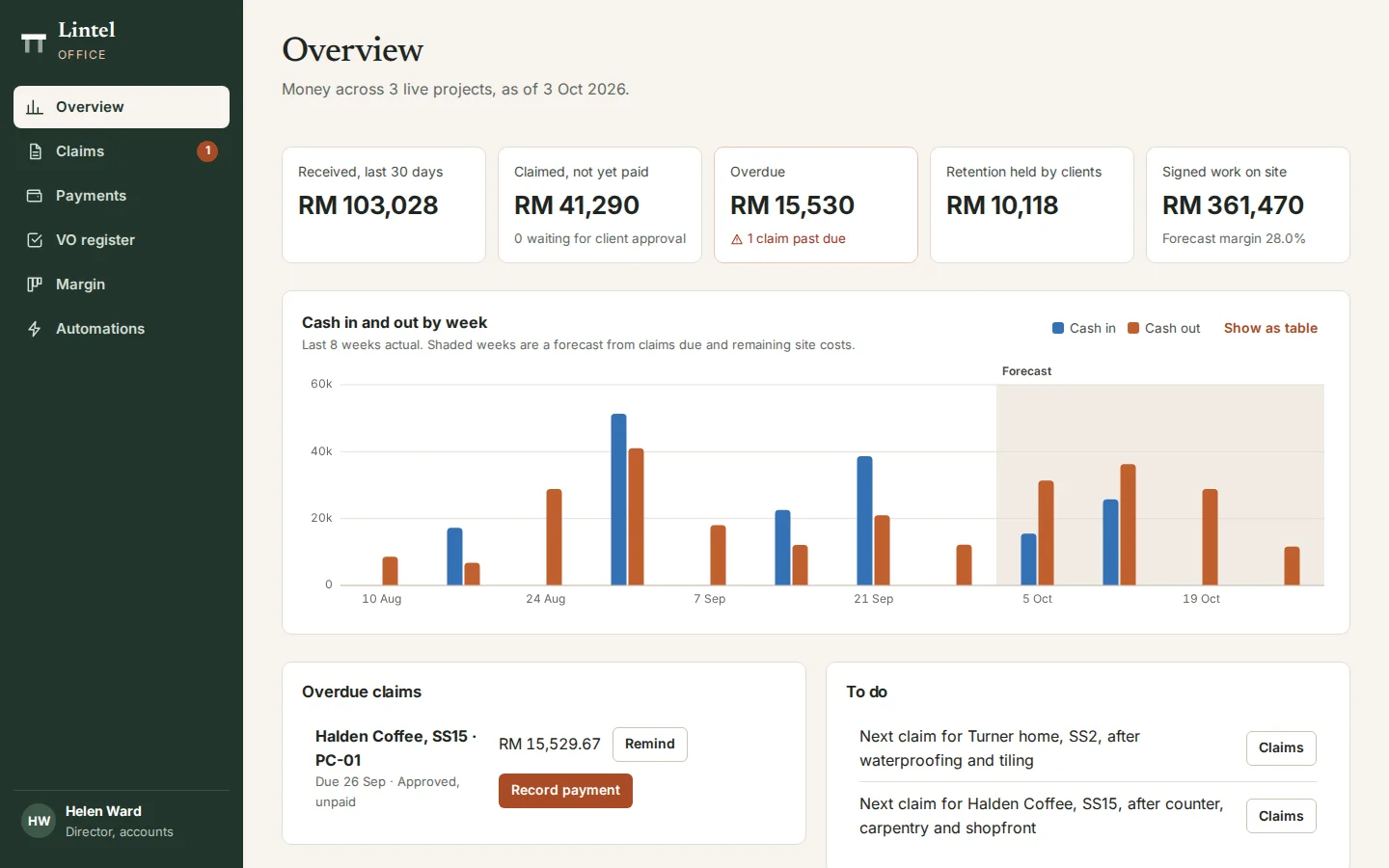 Cash flow and retention