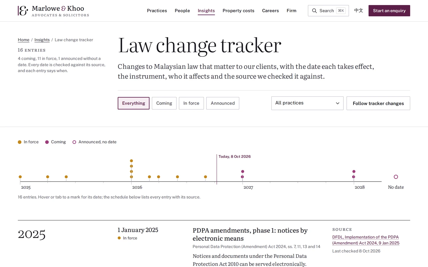Law change tracker timeline of Malaysian law changes coming into force, Marlowe & Khoo concept prototype
