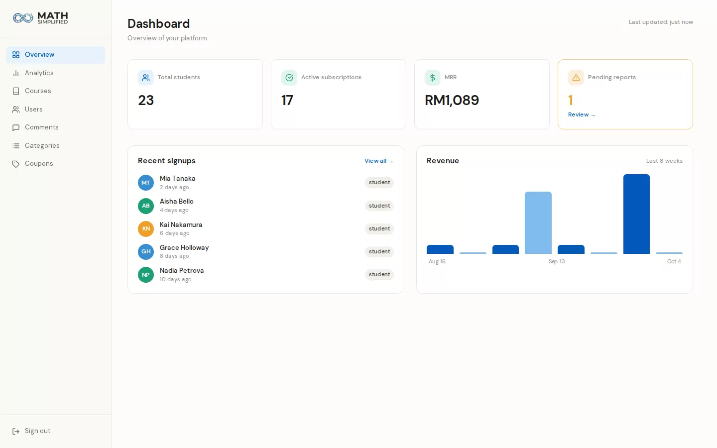 Math Simplified teaching studio dashboard: students, active subscriptions, monthly recurring revenue and recent sign-ups