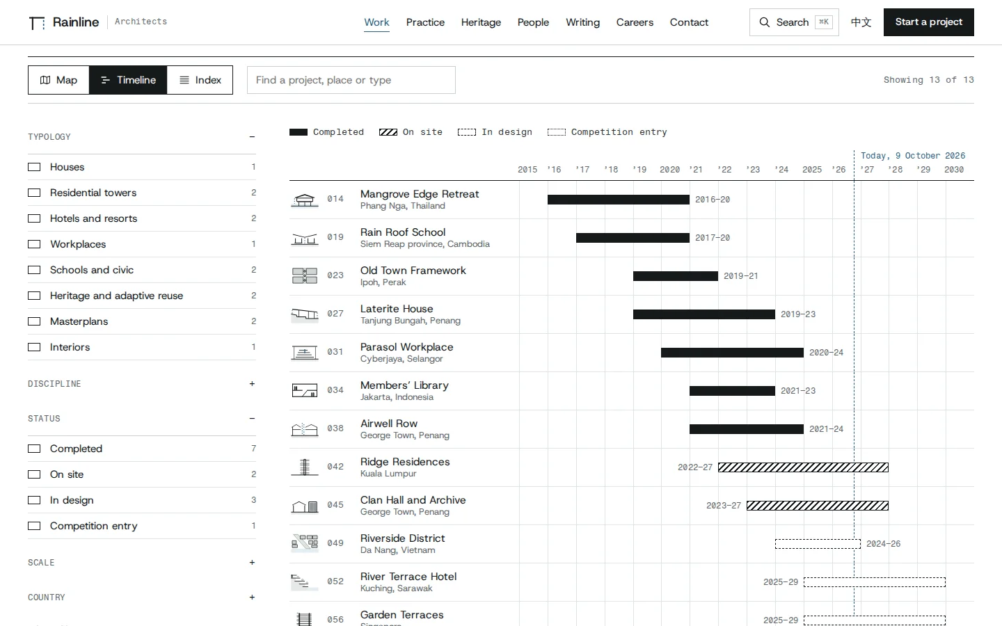 Project atlas timeline of architecture projects by year, built, on site or in design, Rainline concept prototype