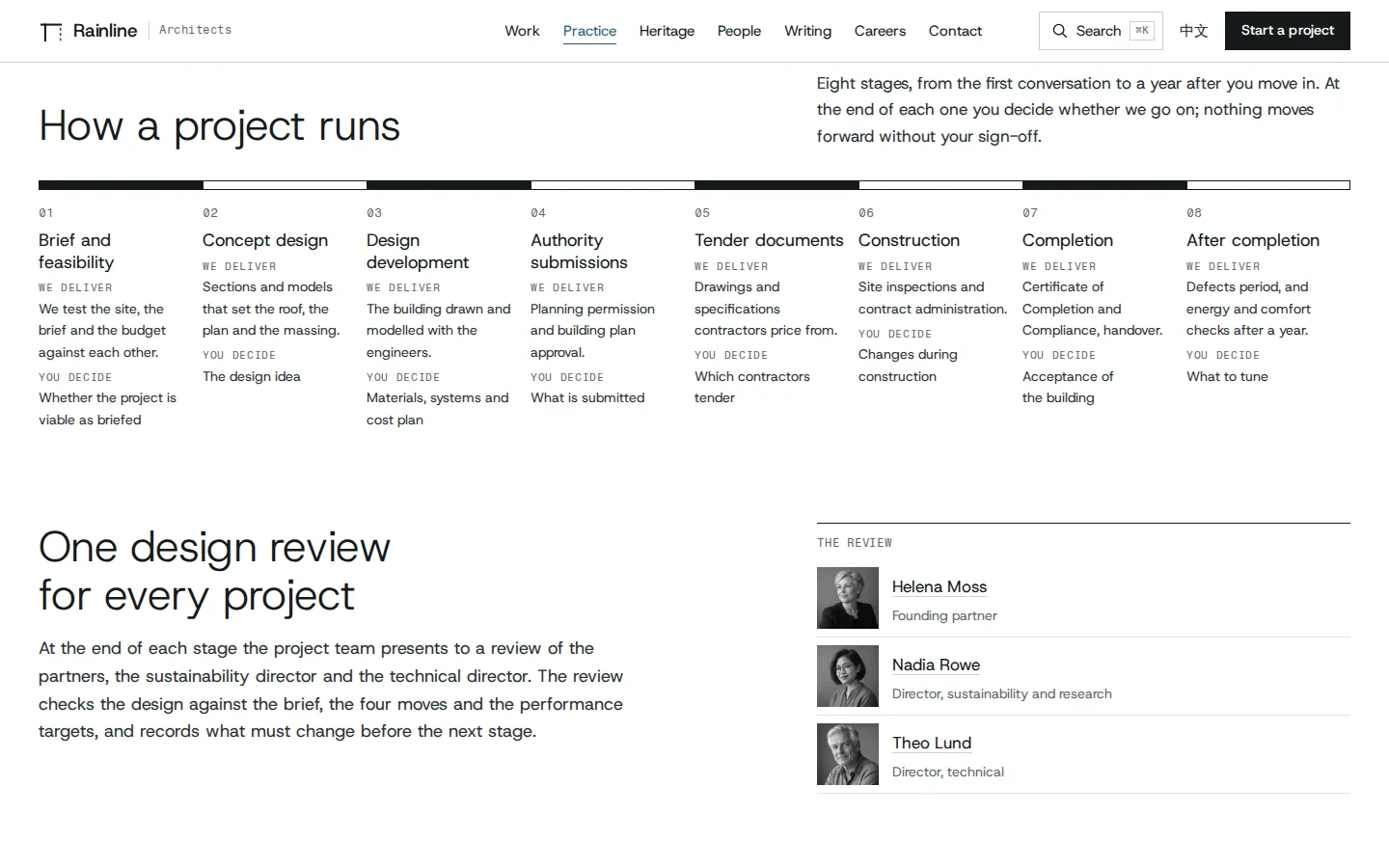 How a project runs: eight architecture stages from brief to after completion, and the design review, Rainline concept