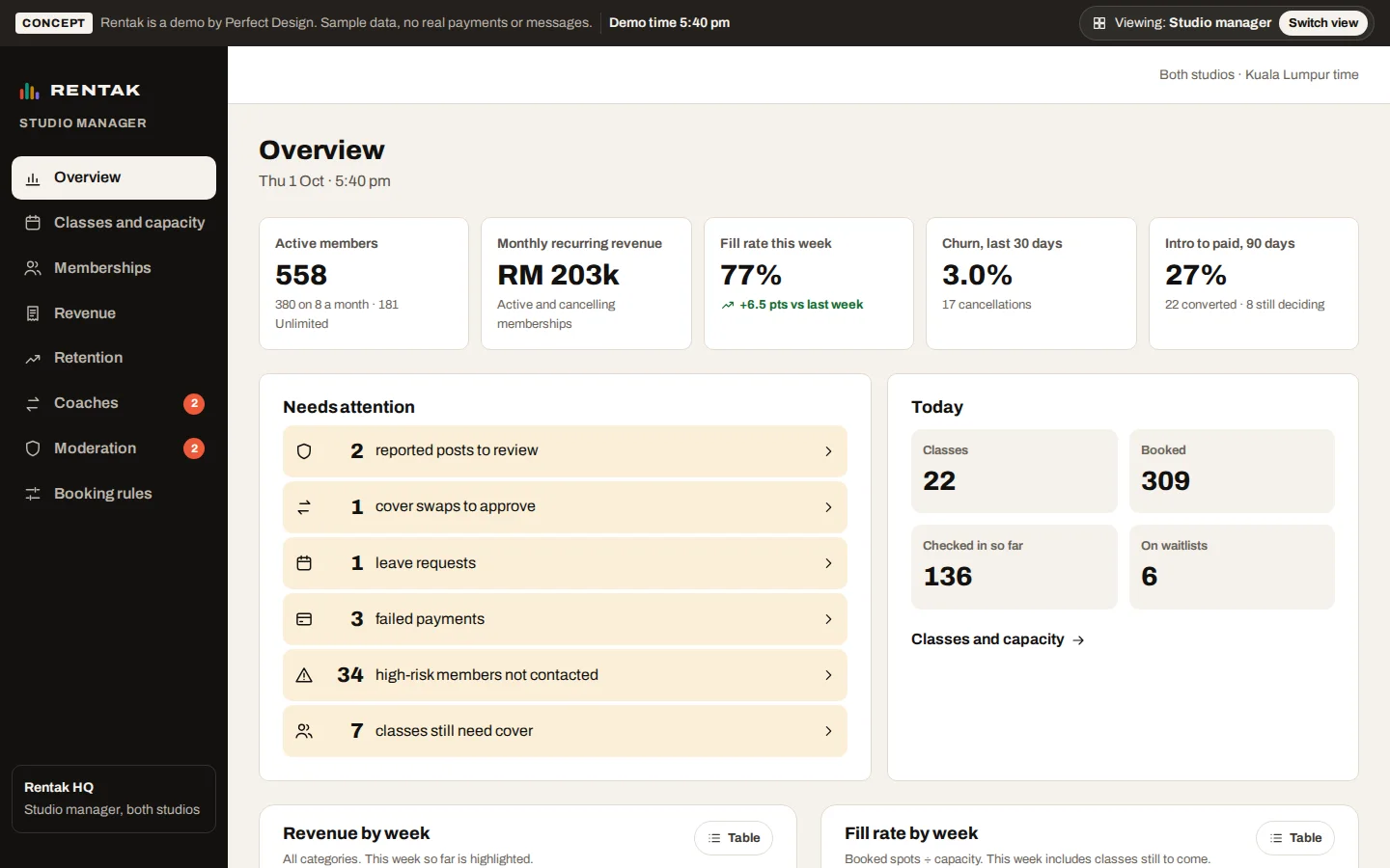 Manager overview