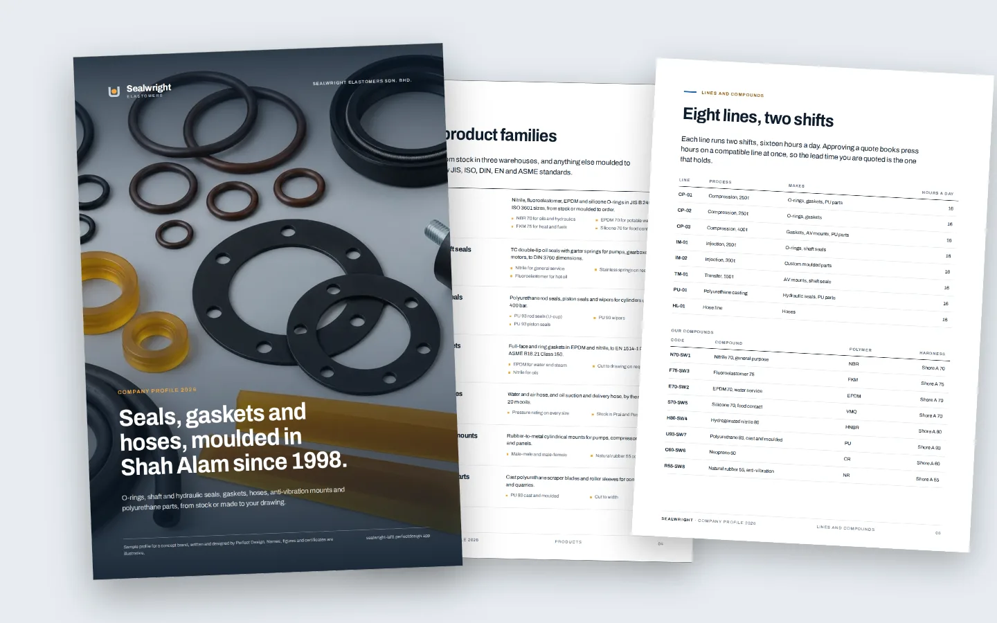 Three pages of the sample Sealwright company profile: the cover with seals and gaskets, the product families page and the plant lines and compounds page