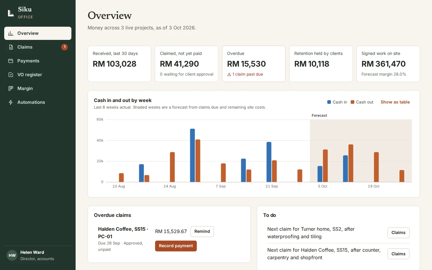 Cash flow and retention