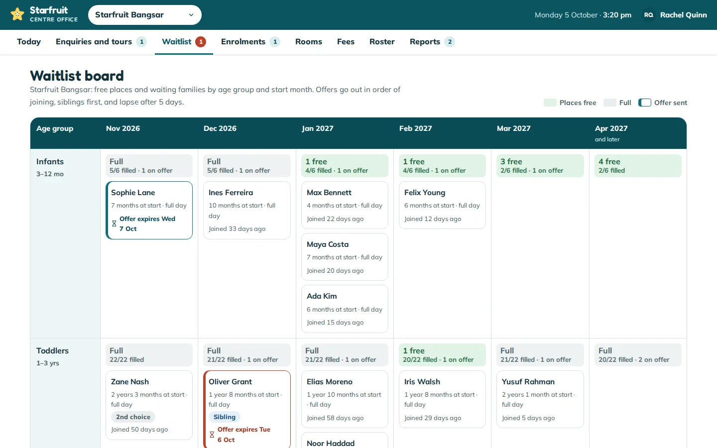 Waitlist board