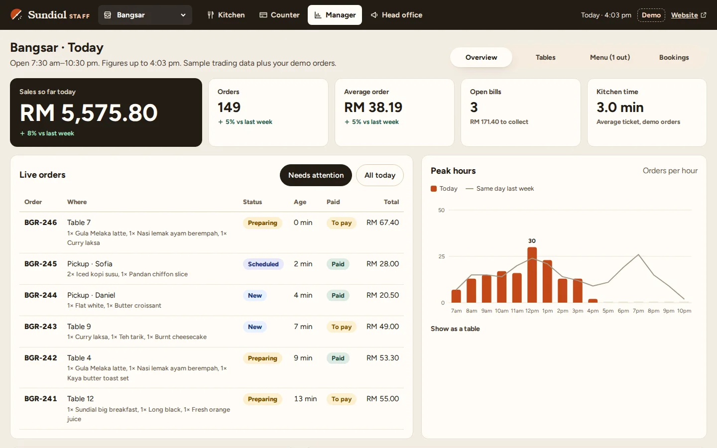 Outlet dashboard