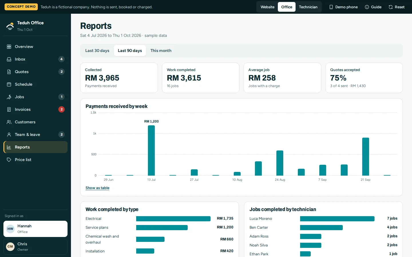 Reports