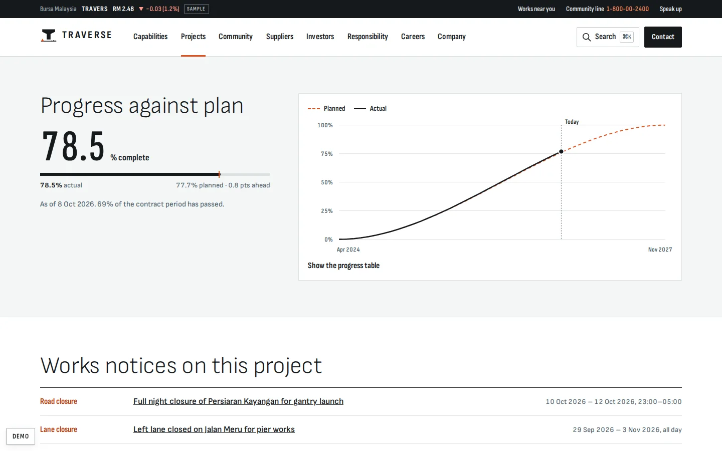 Project page with progress against plan on an S-curve and works notices for residents, Traverse concept prototype