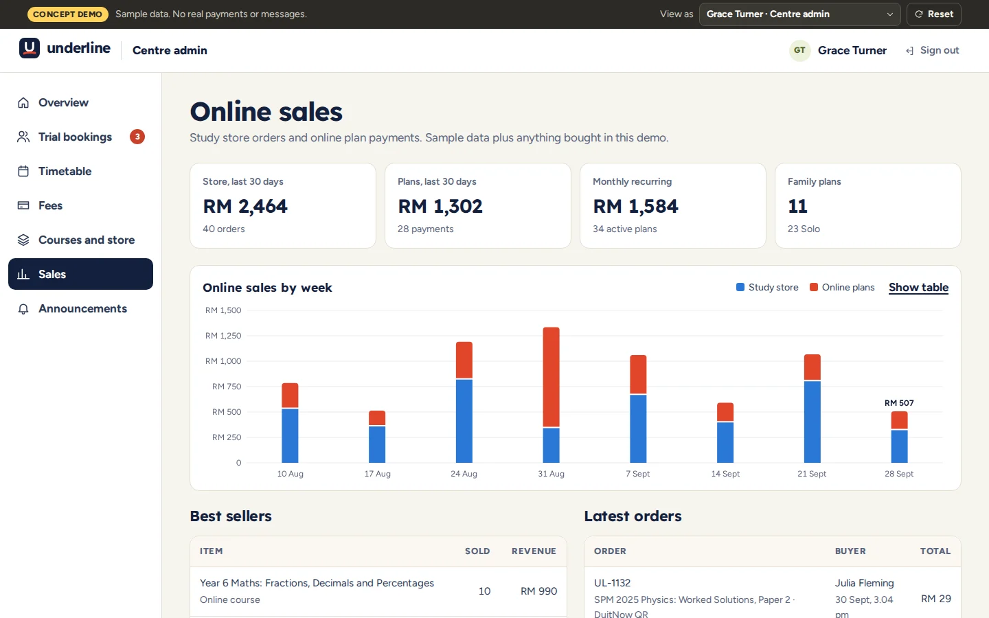 Sales dashboard